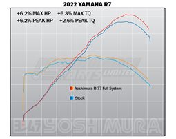 ジンロ 13700AJ520 | Yoshimura Stainless Works Edition R77 Stainless
